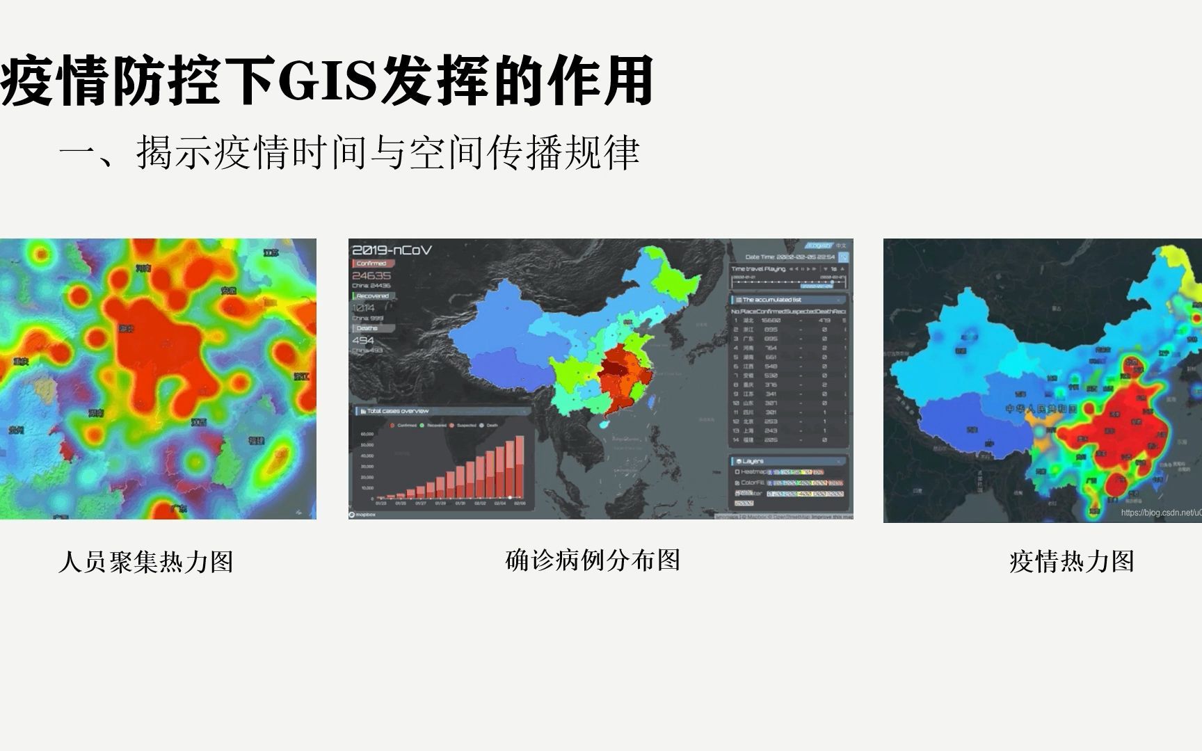 【课题研究】疫情防控背景下的GIS系统如何发挥作用哔哩哔哩bilibili