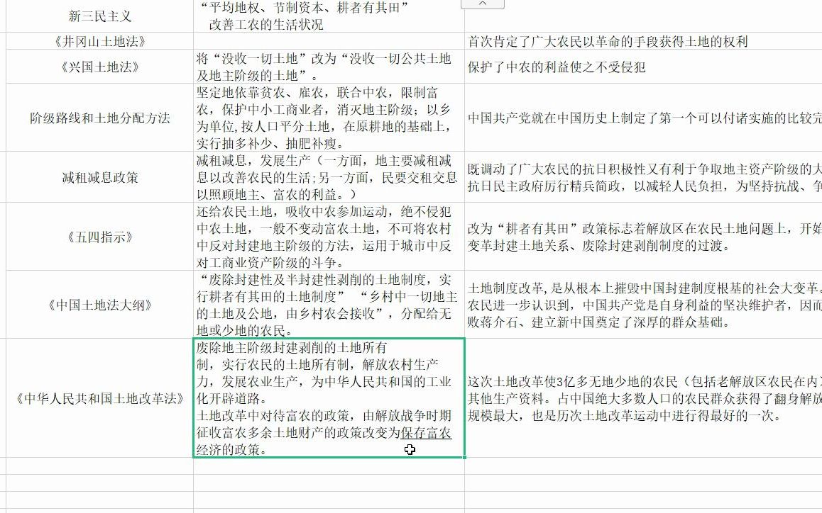 [图]中国近现代史中土地政策的沿革