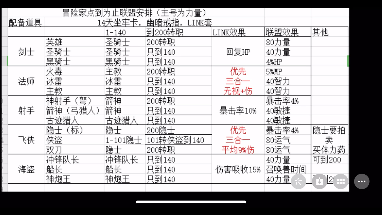 tms新楓之谷冒險家職業群link聯盟小號15天坐牢卡