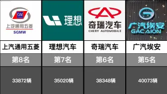 Télécharger la video: 2024年5月销量最高的新能源汽车TOP20