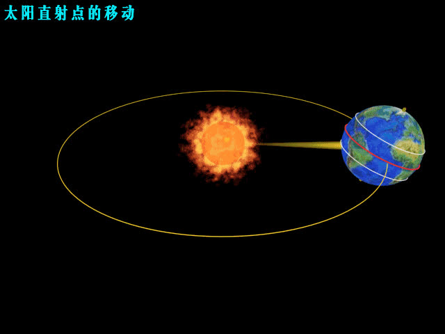 太阳直射点的移动哔哩哔哩bilibili