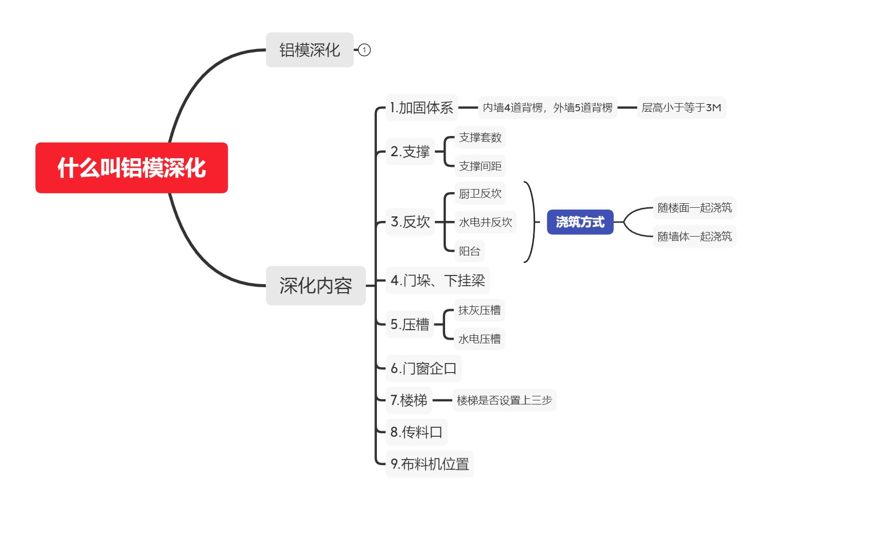 什么叫铝模深化哔哩哔哩bilibili