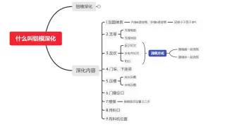 什么叫铝模深化