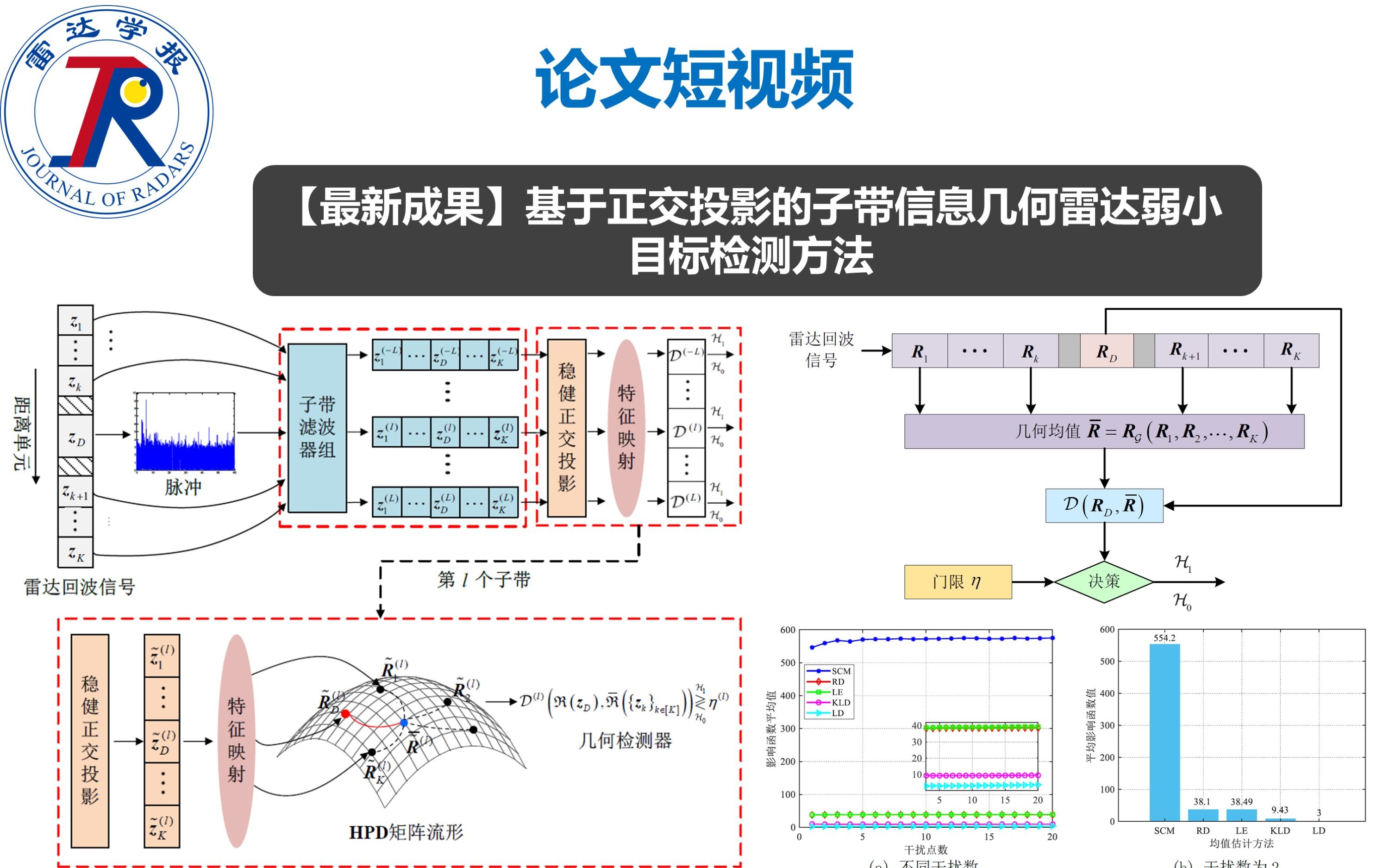 论文短视频 | 基于正交投影的子带信息几何雷达弱小目标检测方法哔哩哔哩bilibili