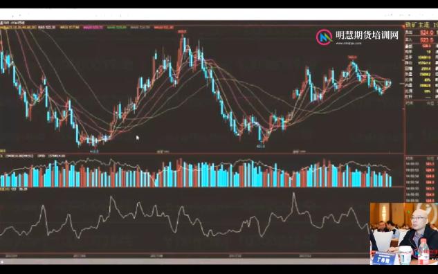 期货冠军丁伟锋技术分析用于盘面行情走势结合找买卖点哔哩哔哩bilibili