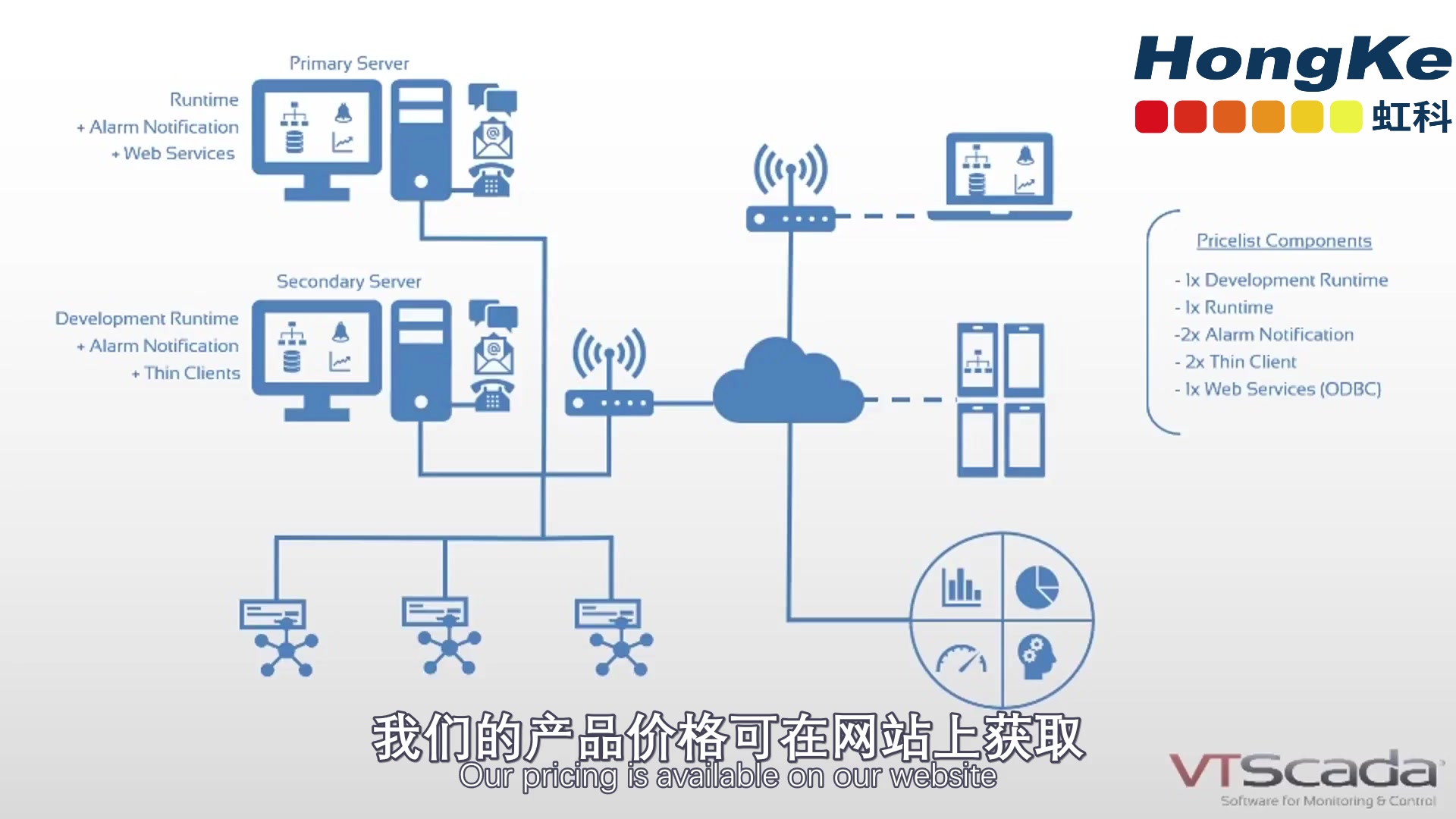 VTScada架构示例哔哩哔哩bilibili