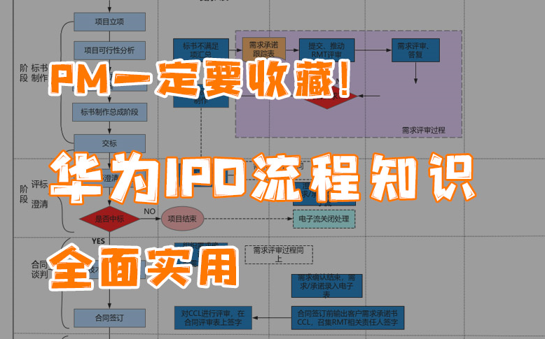 4.IPD总体流程框架哔哩哔哩bilibili