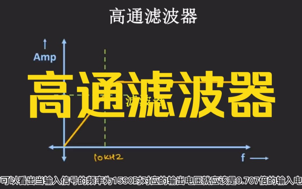 有没有听说过高通滤波器,那你知道它是怎么通高频阻低频的吗?哔哩哔哩bilibili