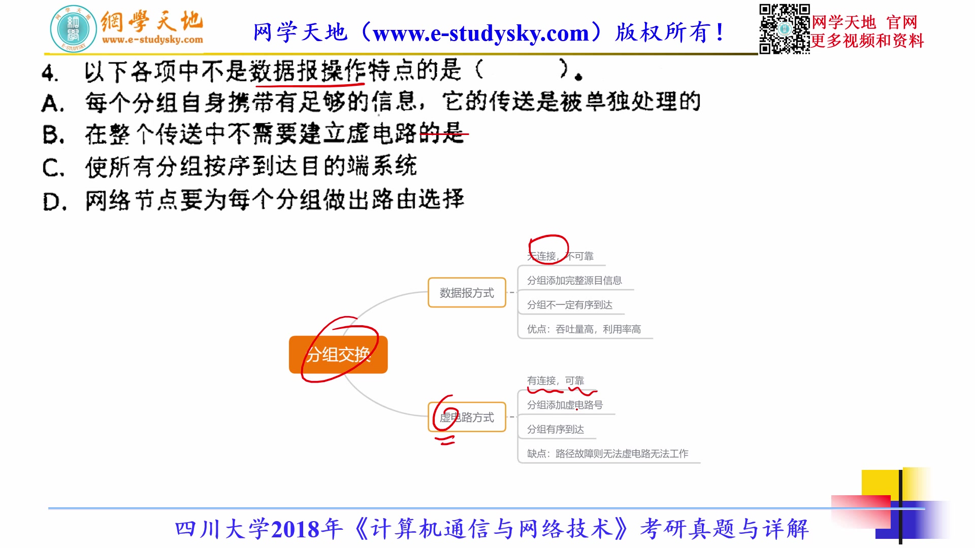 四川大学872网络空间安全专业基础综合考研真题答案网学天地川大网安考研网络空间安全学院哔哩哔哩bilibili