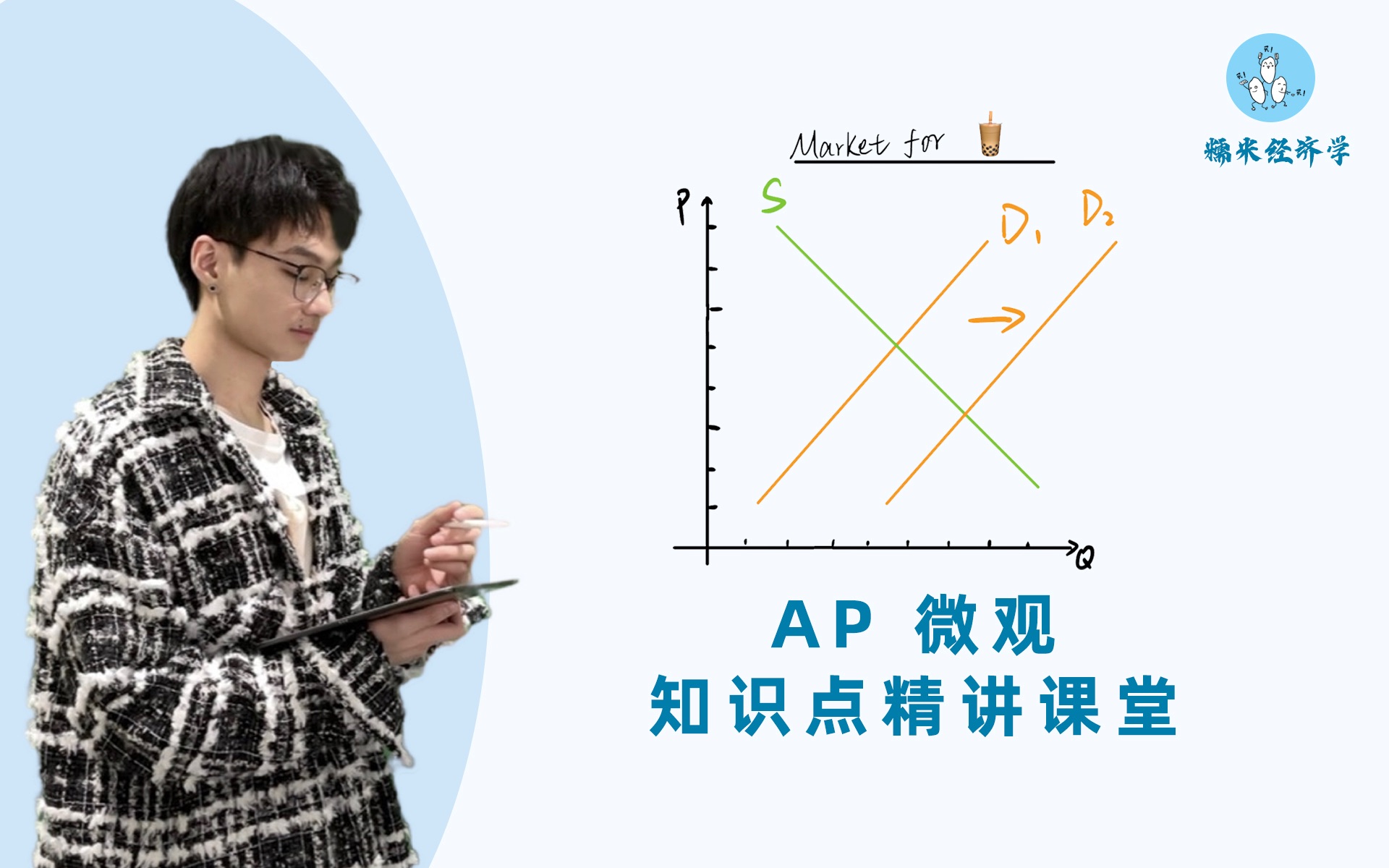 AP 微观经济学 Microeconomics|知识点精讲|PPC & Opportunity Cost Calculation哔哩哔哩bilibili