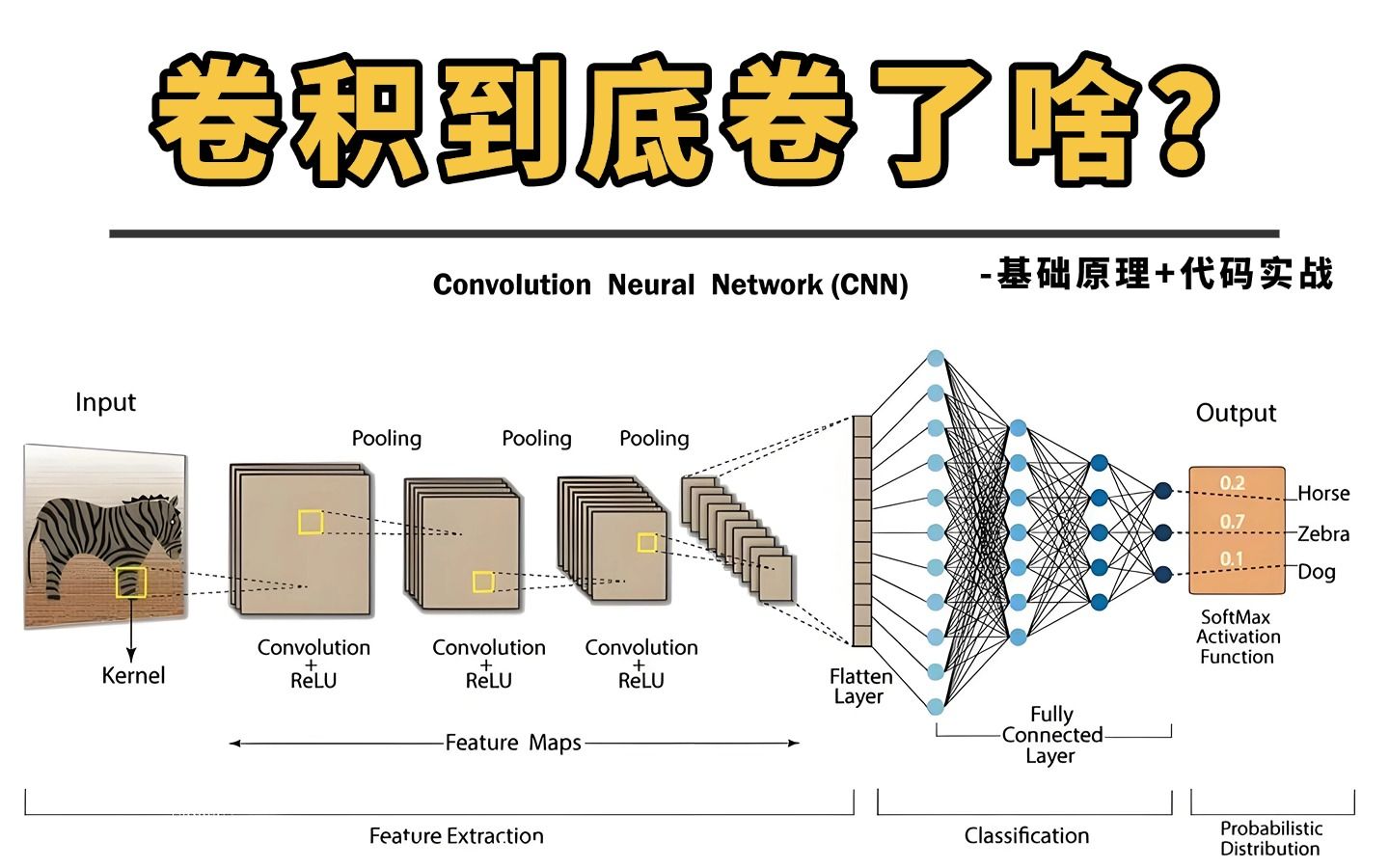 convolution neural图片