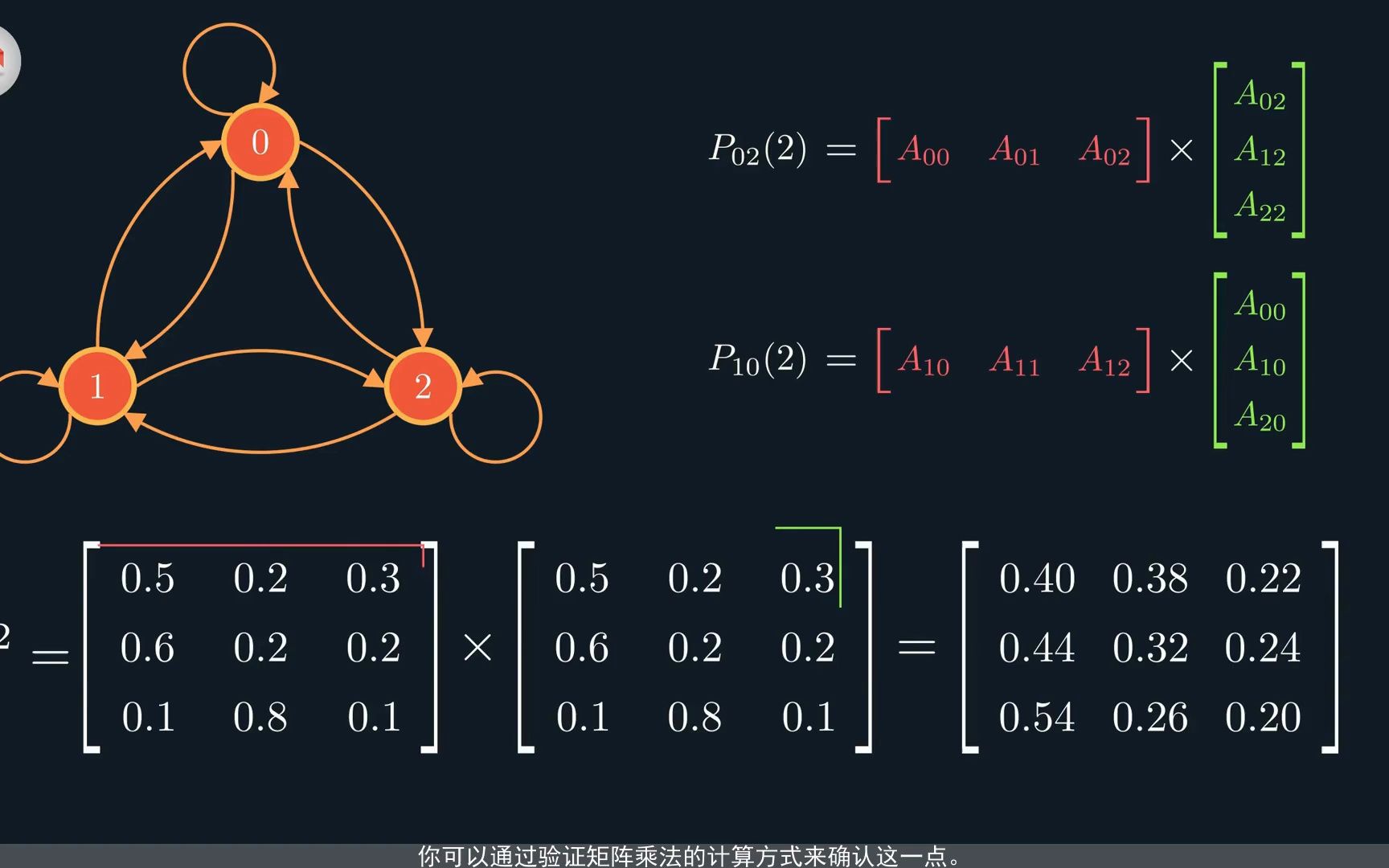 一步一步动画深入理解马尔可夫链原理,哔哩哔哩bilibili