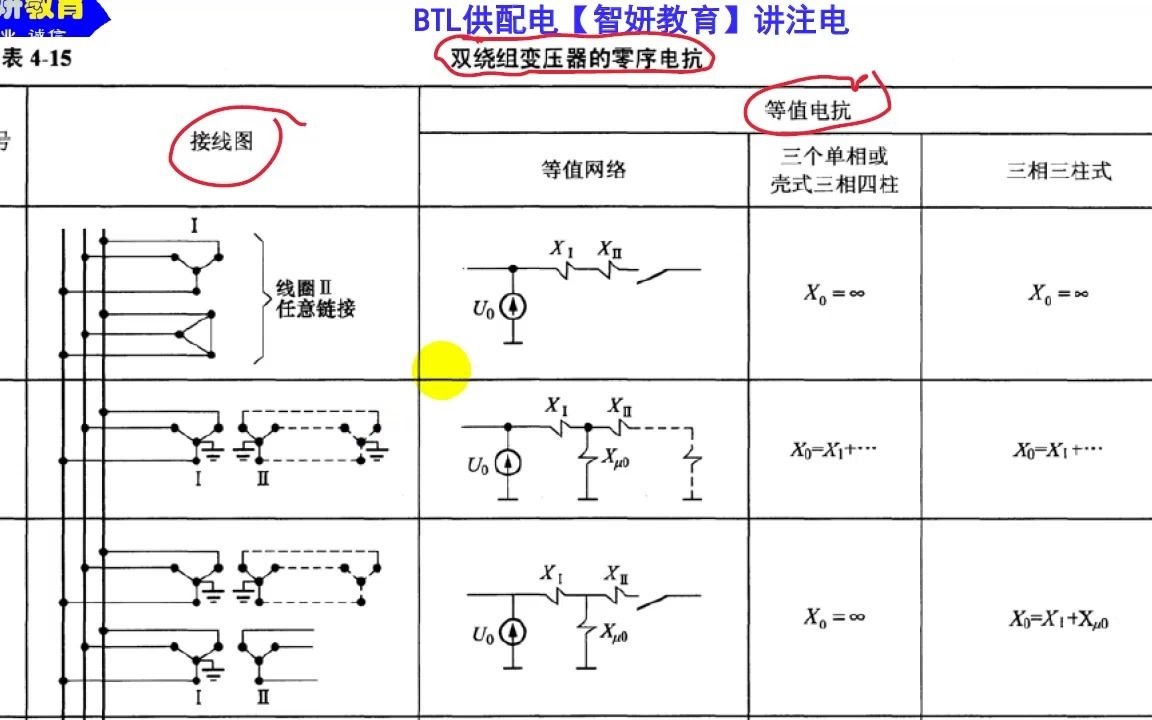 【06】如何快速绘制双绕组变压器的零序网络图? 【注册电气工程师考试100问】哔哩哔哩bilibili