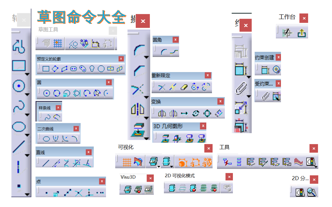 CATIA基础/CATIA V5R26第一章 草图命令CATIA命令大全/CATIA入门哔哩哔哩bilibili