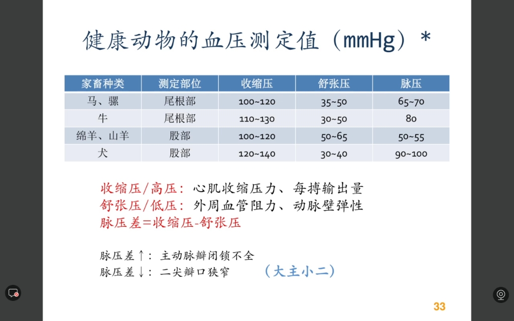 [图]21年执兽临床诊断