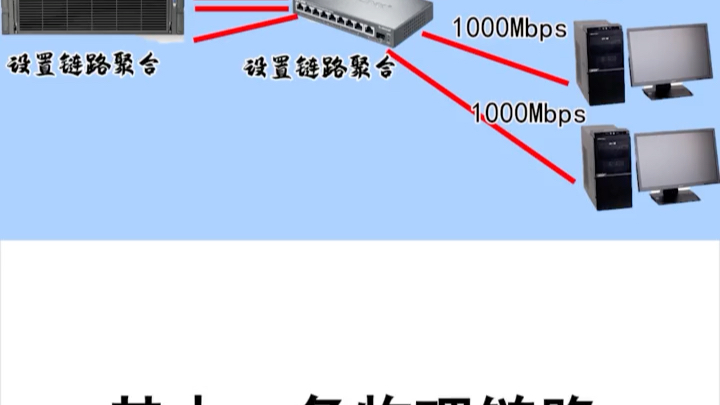 什么是链路聚合哔哩哔哩bilibili