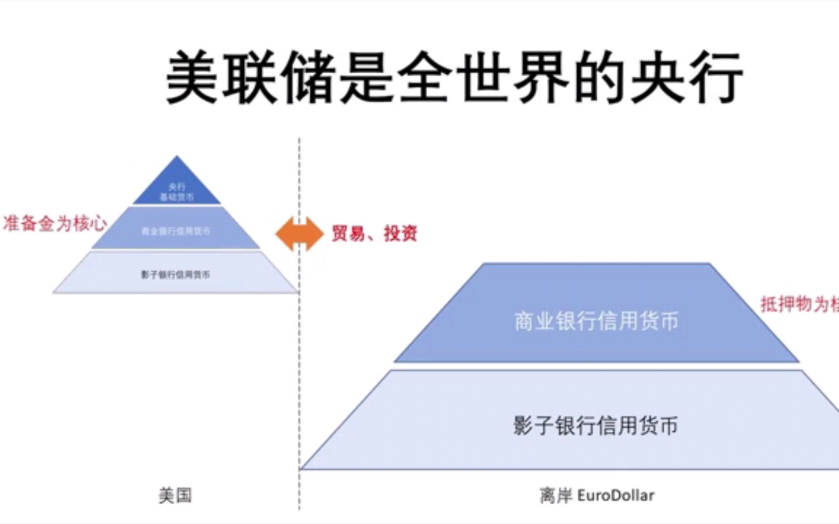 No.40 中美贸易战贝乐斯哔哩哔哩bilibili