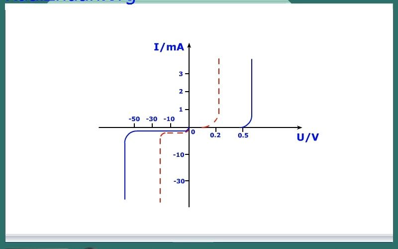 016.二极管的伏安特性哔哩哔哩bilibili
