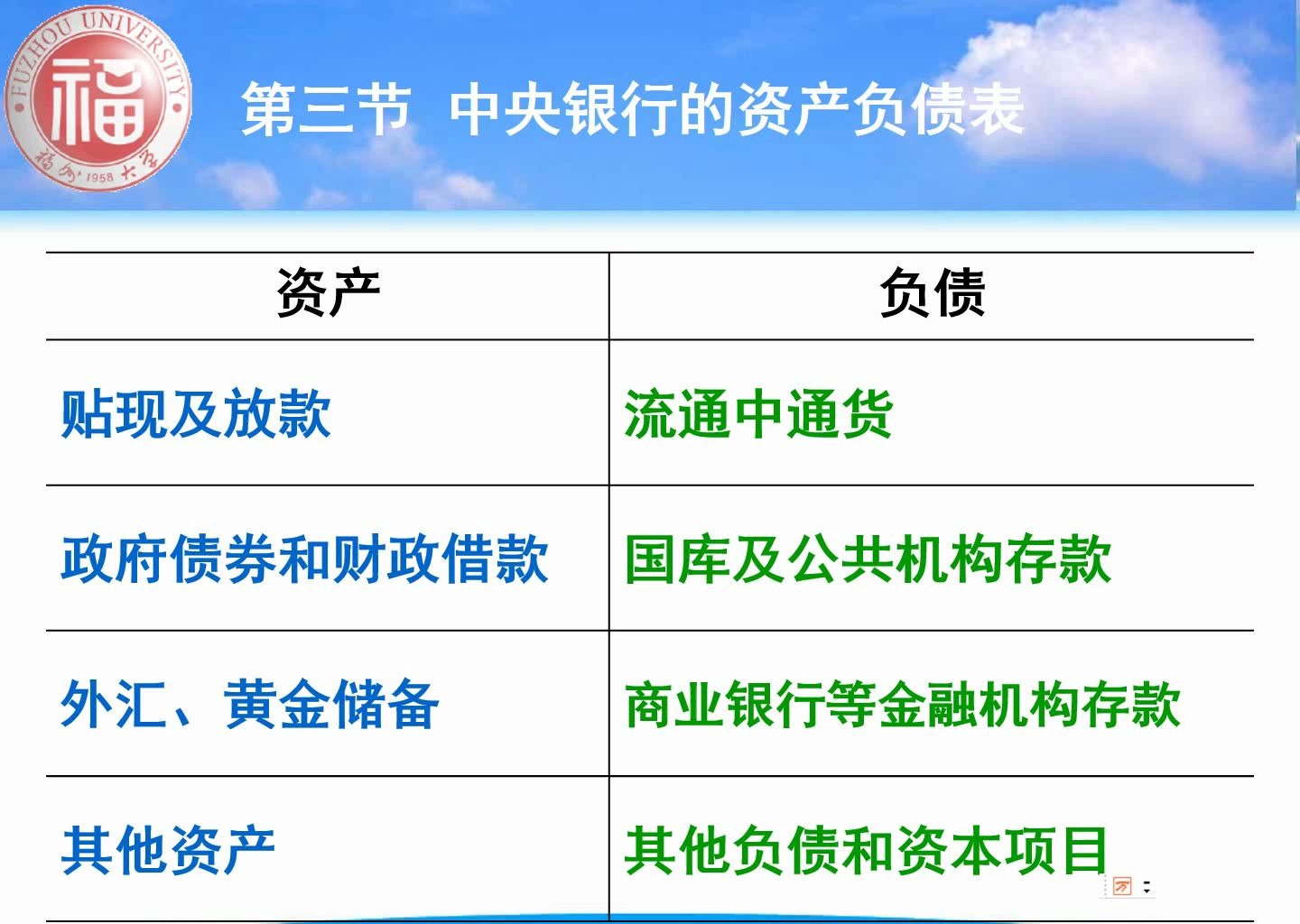 第六章中央银行视频4央行资产负债表(非常重要)哔哩哔哩bilibili