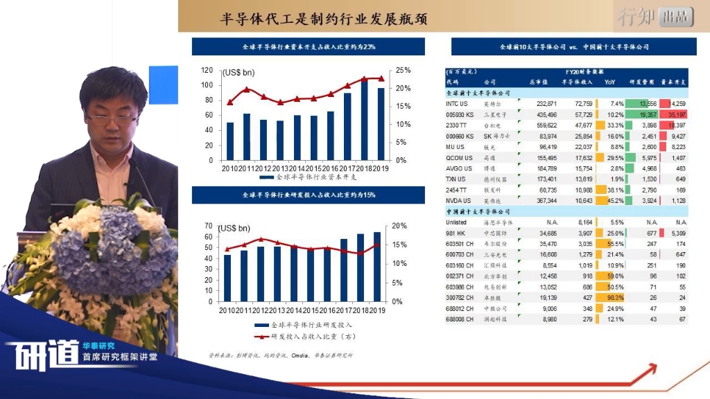 华泰证券科技行业分析框架培训哔哩哔哩bilibili