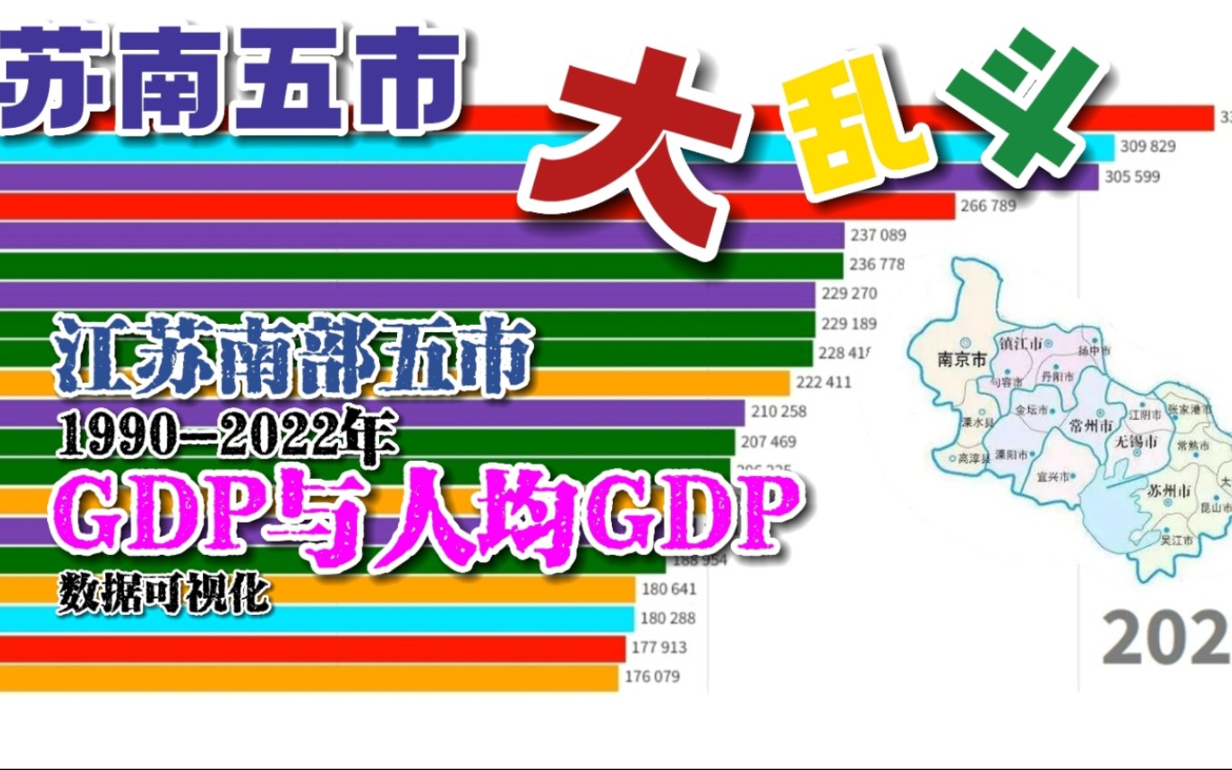 苏南五市谁也不让谁?[翻新]苏州 无锡 常州 镇江 南京 各区县 19902022年 GDP与人均GDP排行 数据可视化哔哩哔哩bilibili