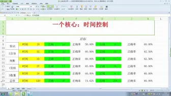 Download Video: 公考经验分享——行测怎样最有效率的从65分冲击75分、80分