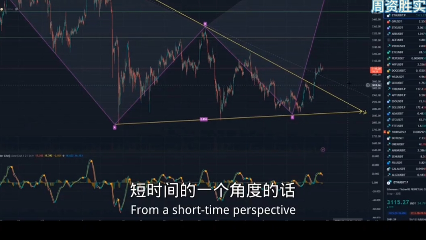 2024年5月19日大饼以太行情分析及思路视频中所言不构成任何投资建议仅供大家学习参考哔哩哔哩bilibili