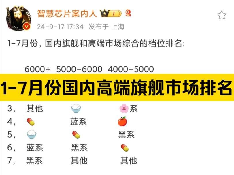 据爆料,17月份,国内旗舰和高端市场综合的档位排名来了,具体数据见图!哔哩哔哩bilibili