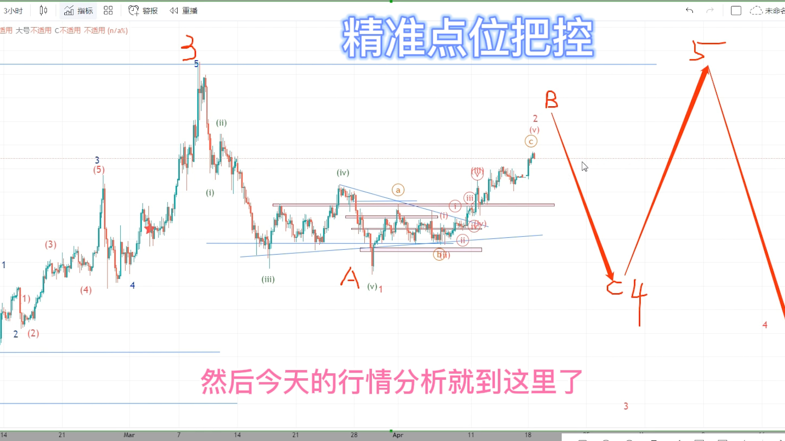 2022.4.18外汇行情分析哔哩哔哩bilibili