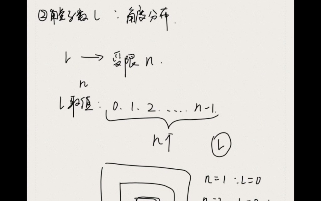 为了记住四个量子数,索性自己录一遍吧!哔哩哔哩bilibili