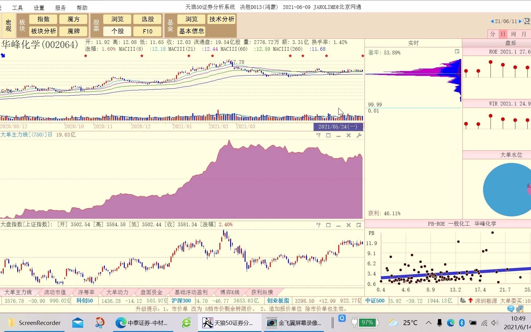 20210614华峰化学技术分析哔哩哔哩bilibili