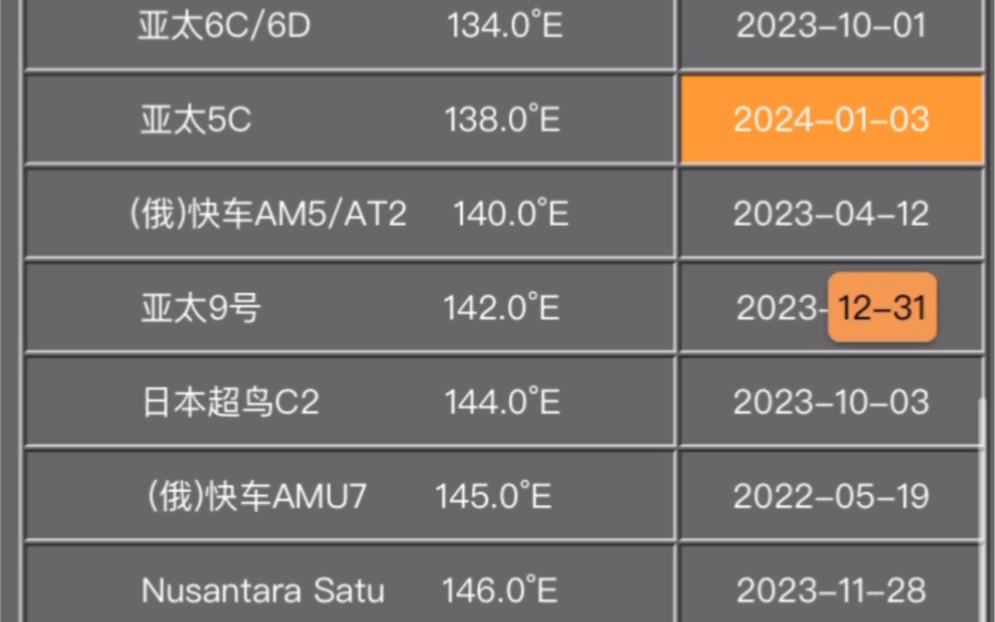 中国地区上空寻星参数2024.01.04哔哩哔哩bilibili