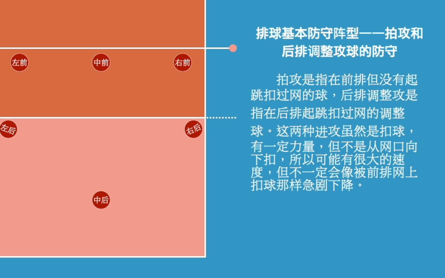 排球进攻阵型图片