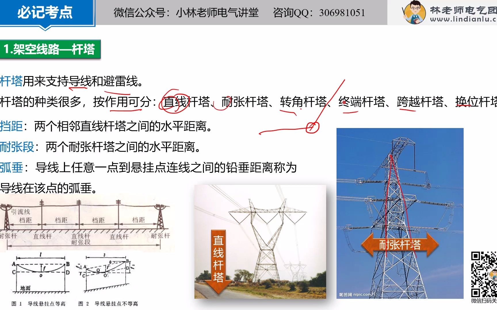 电力系统分析课程——2.1 电力线路的特性和数学模型哔哩哔哩bilibili