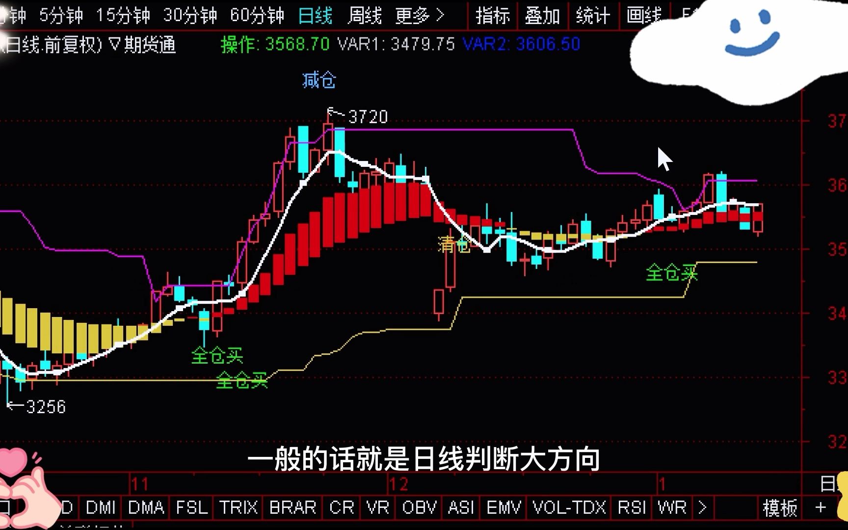 期货新手入门必看,由浅入深该学什么,入门流程哔哩哔哩bilibili