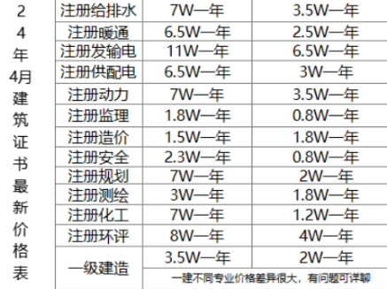 #土木工程 #工程人 #建造师 #建筑学 #建筑工程 注册岩土、一级结构、一级建筑、发输电、供配电、给排水、暖通、动力、一建、二建、中级职称、高级职称...