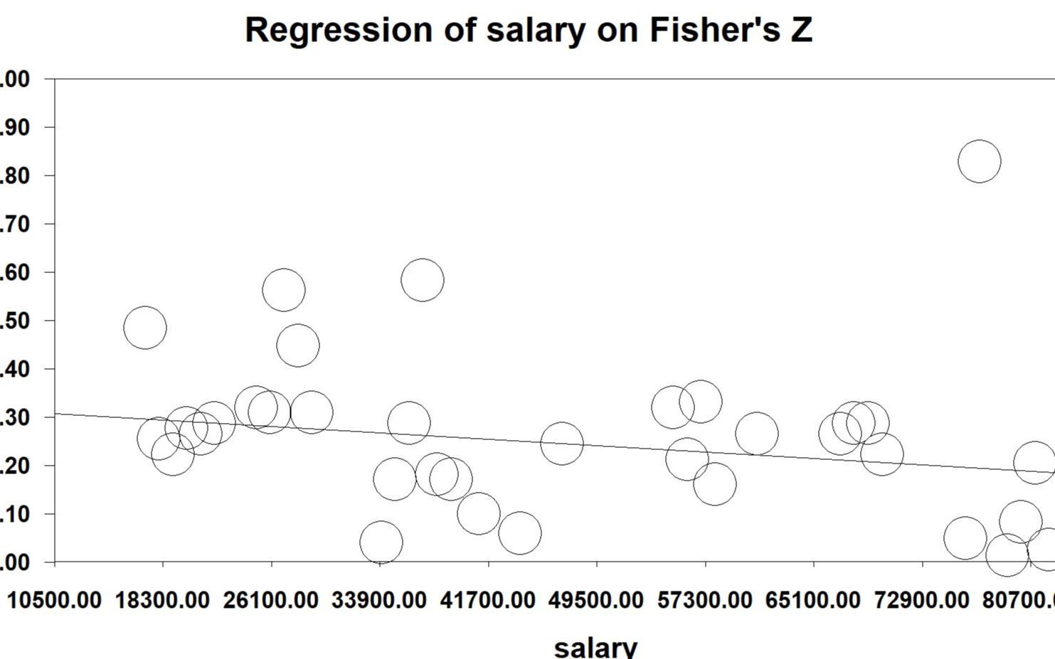 元回归分析(meta-regression):cma3 vs cma2