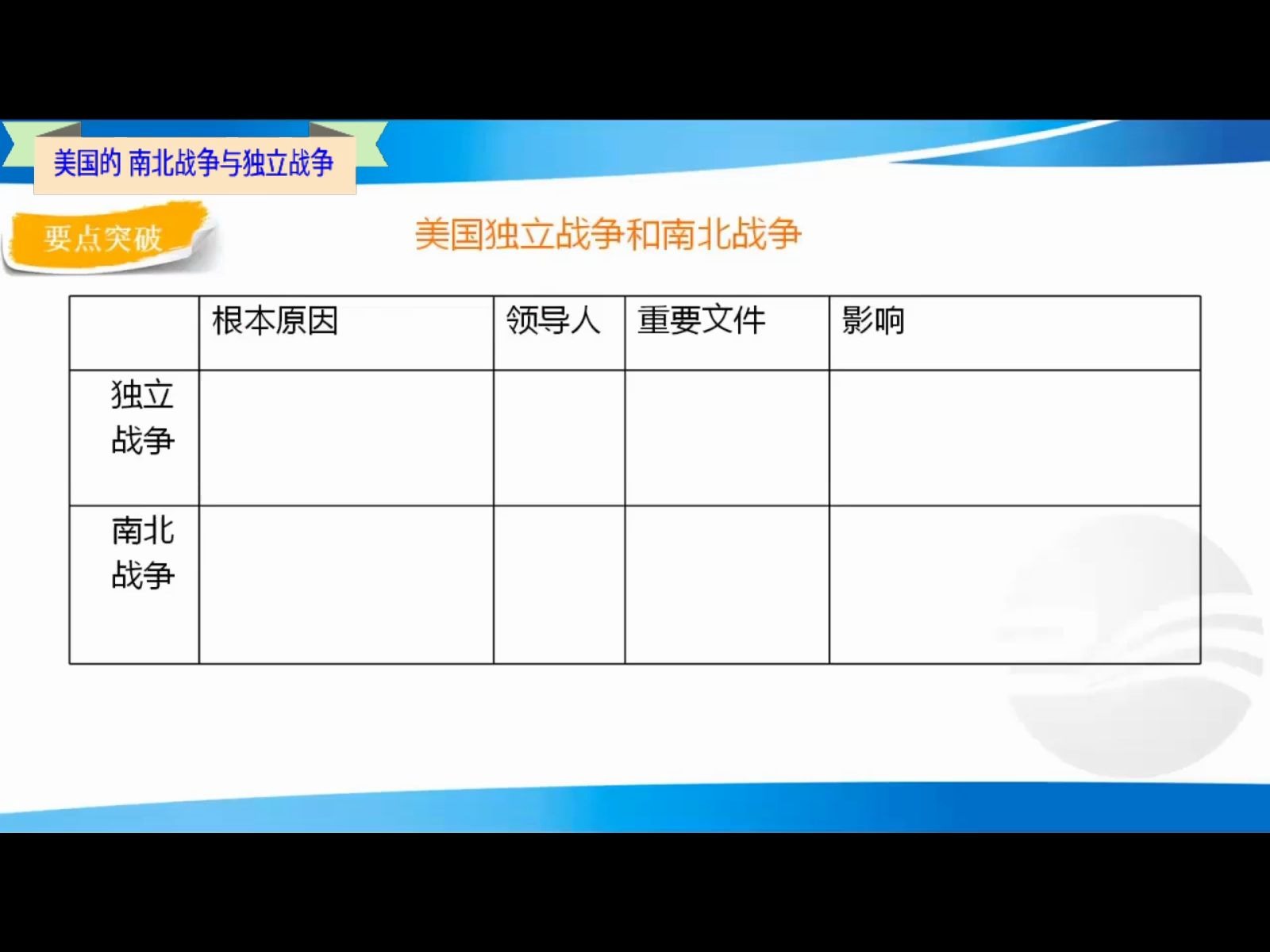 D9235微课(1.5)美国南北战争与独立战争哔哩哔哩bilibili