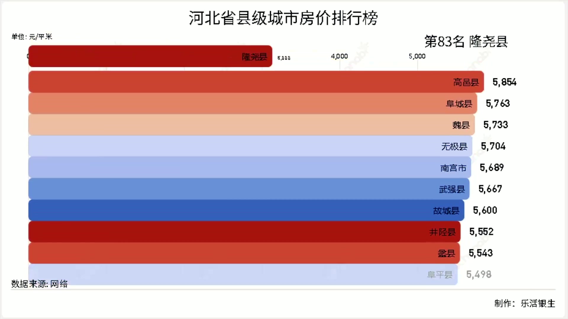 河北省县级房价排行哔哩哔哩bilibili