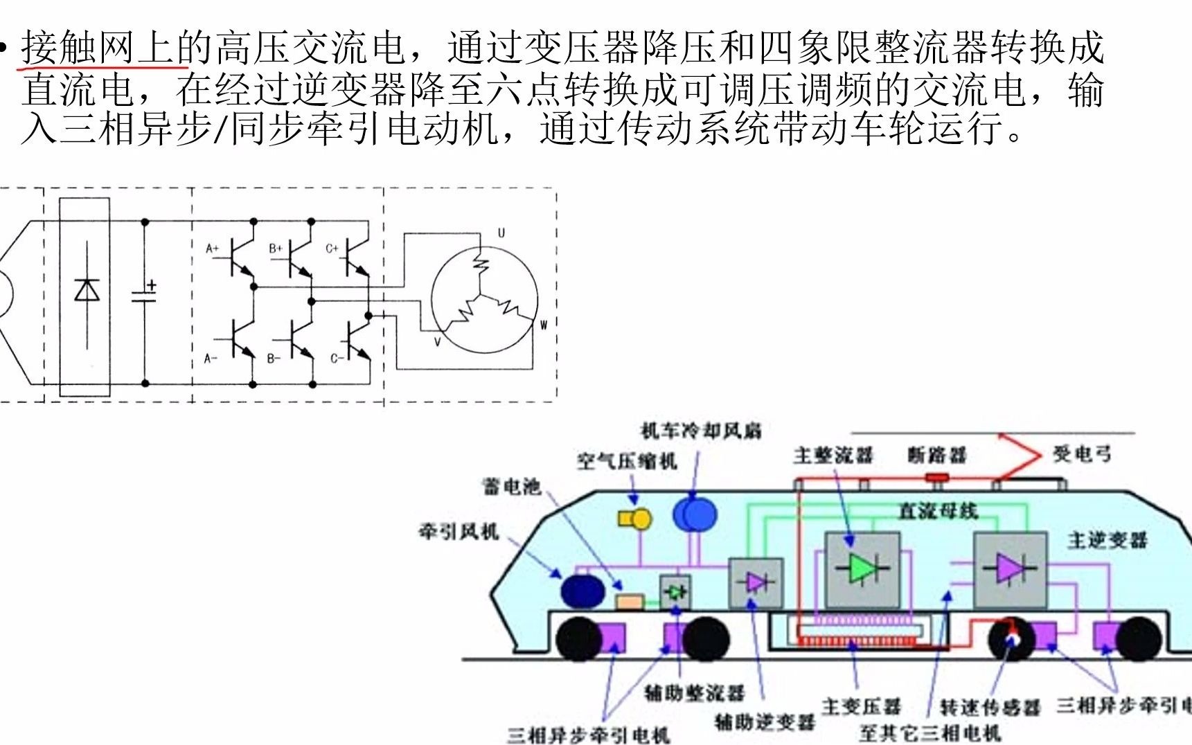 高铁和动车驱动系统(1)电动汽车驱动系统,电梯驱动系统,变频空调驱动系统,磁悬浮列车与超级高铁驱动系统,IGBT,IPM哔哩哔哩bilibili