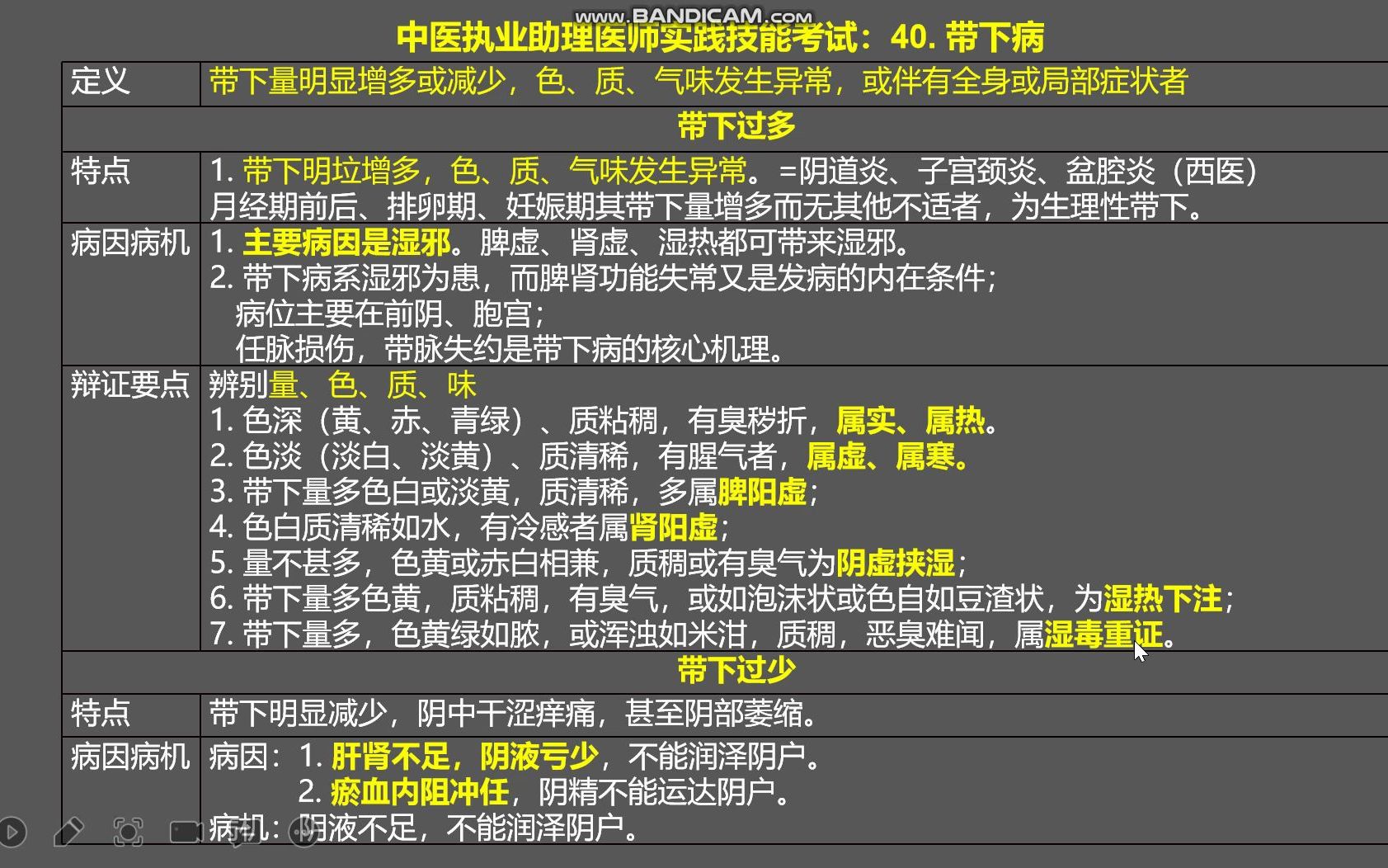 中医助理医师实践技能考试40——带下病哔哩哔哩bilibili