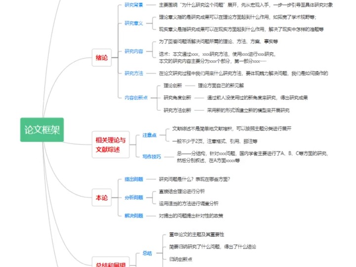 45. 20级还没写初稿的一定要看!三天完成#论文写作 #研究生毕业论文 #在职研究生 #干货分享 #论文初稿哔哩哔哩bilibili