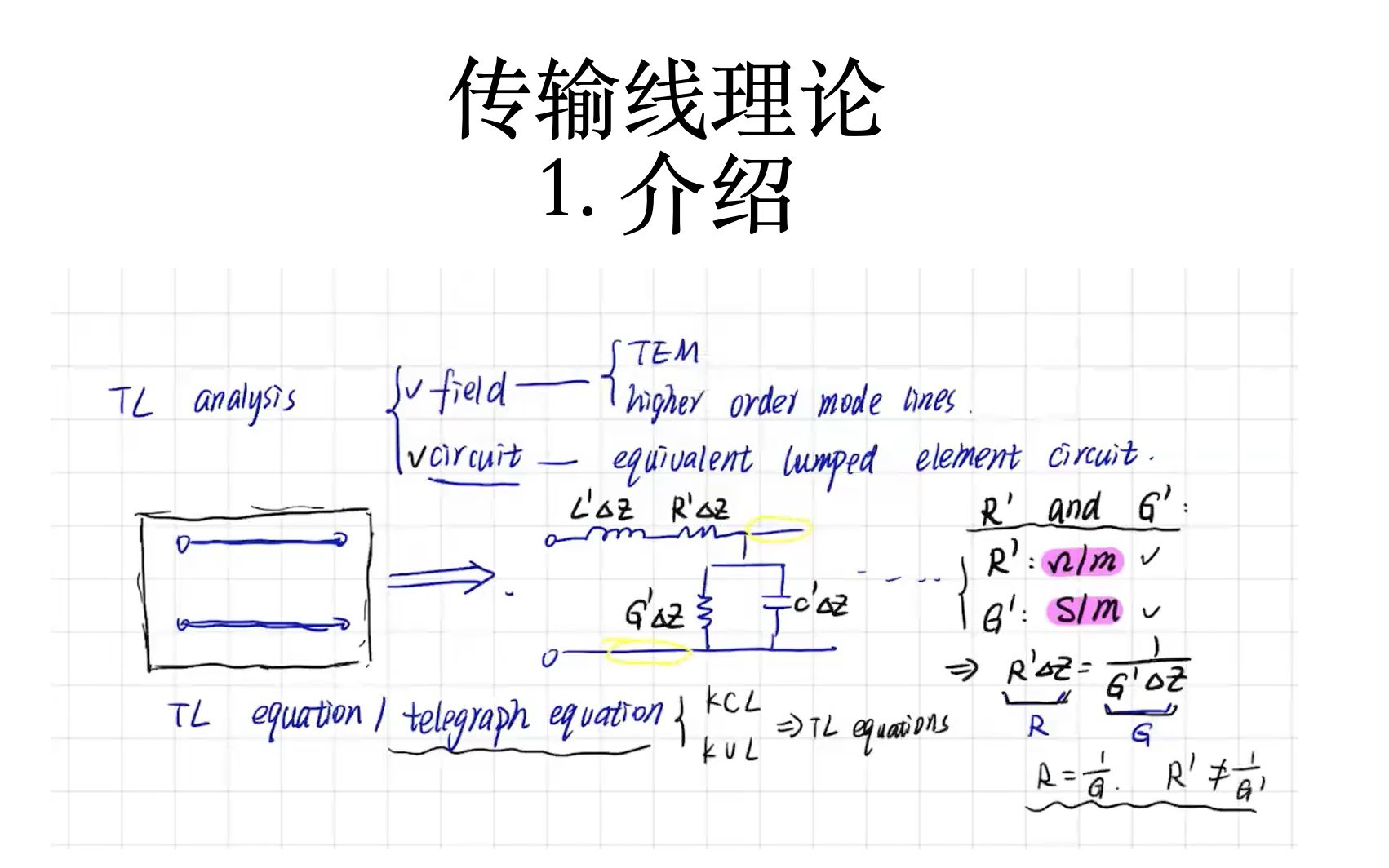 [5分钟电磁学系列1] 传输线简介 为什么要学习传输线?哔哩哔哩bilibili