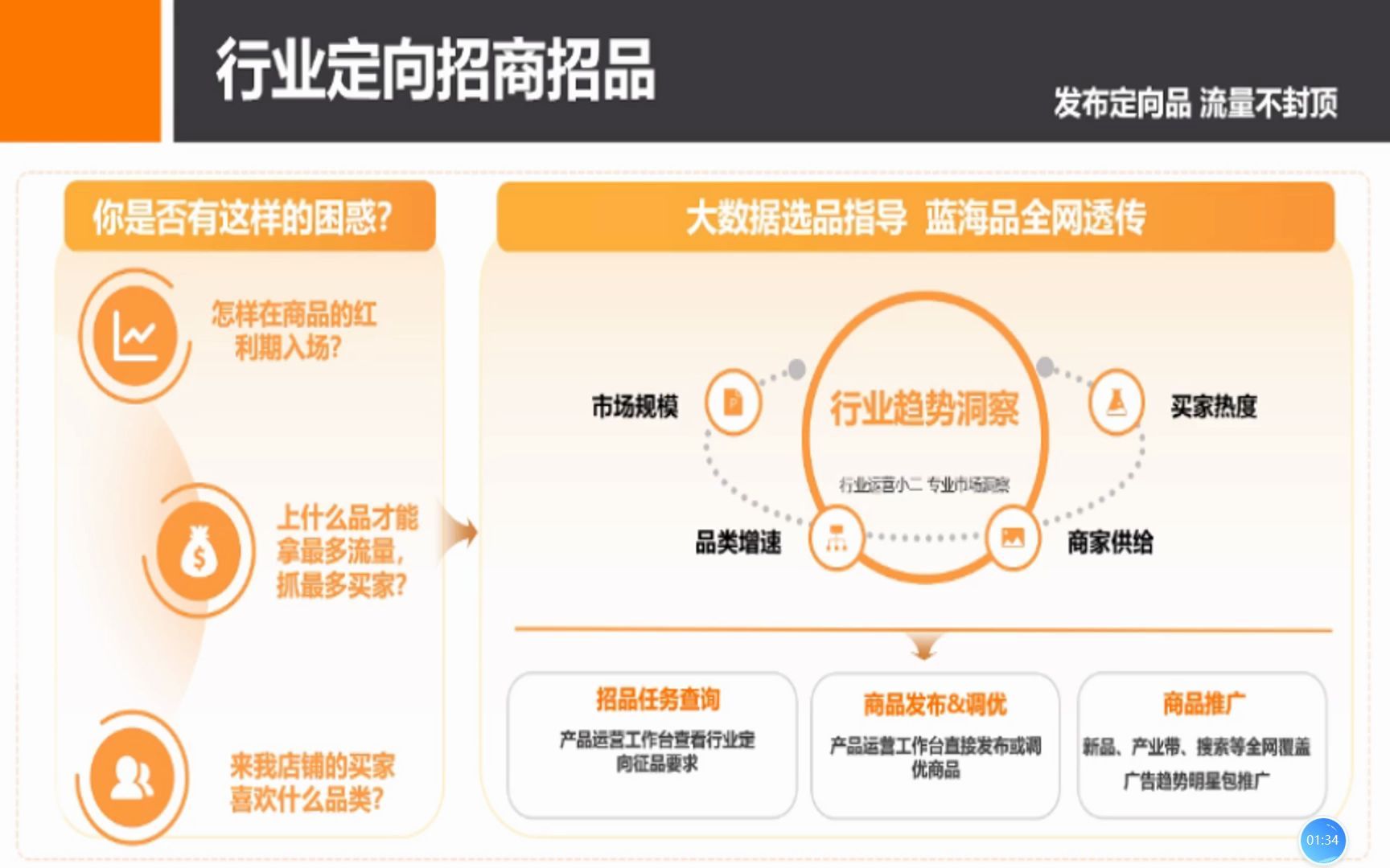 惠州橙信阿里巴巴国际站小课堂——行业定向征品哔哩哔哩bilibili