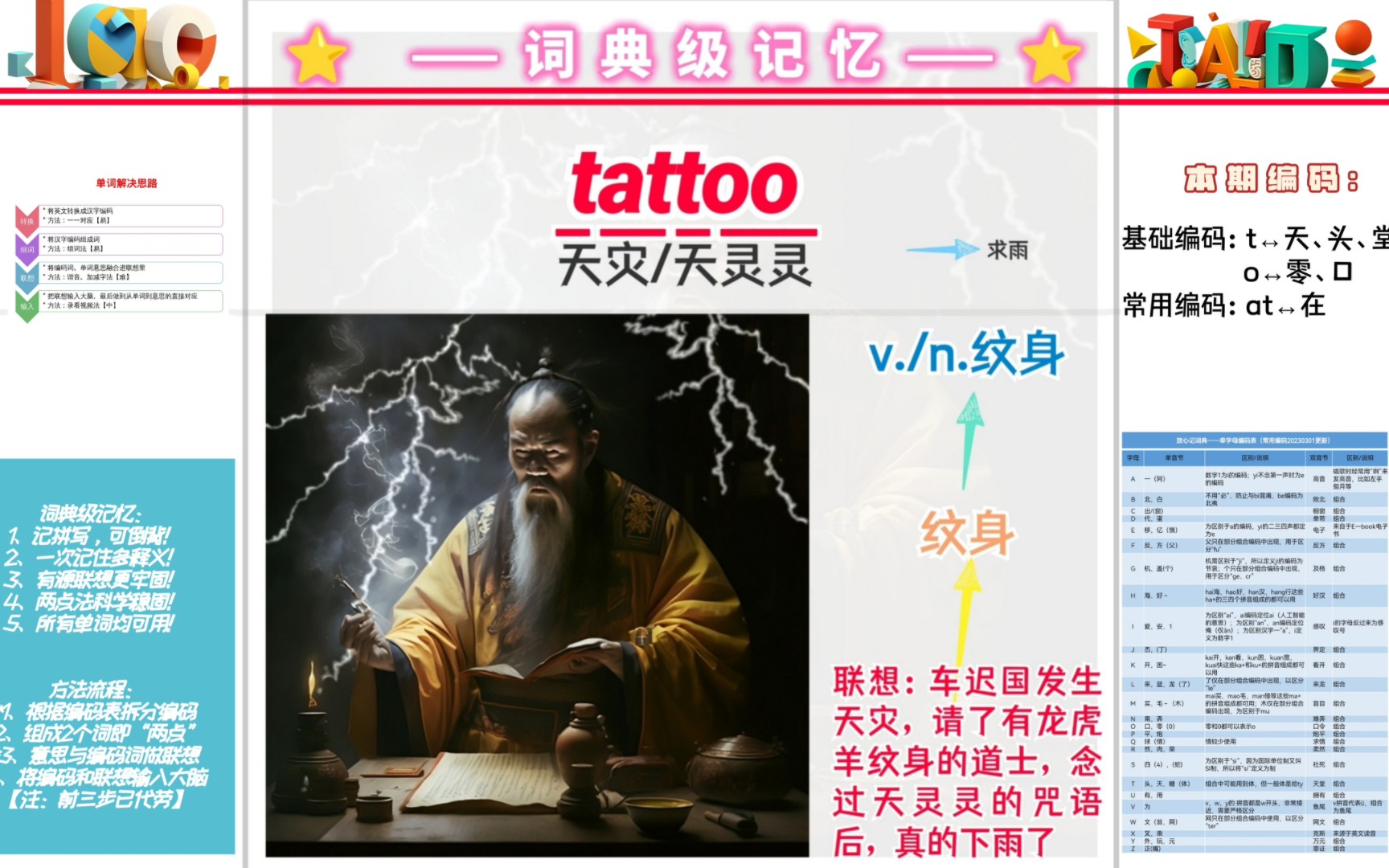 单词tattoo这样记,你绝对不会拼错!哔哩哔哩bilibili