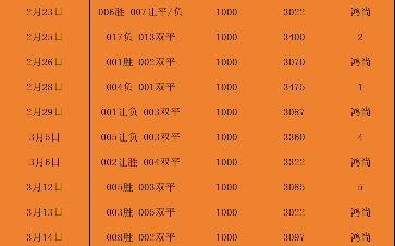 3月23日 英甲:北安普顿VS德比郡 鸿尚计划二串一哔哩哔哩bilibili