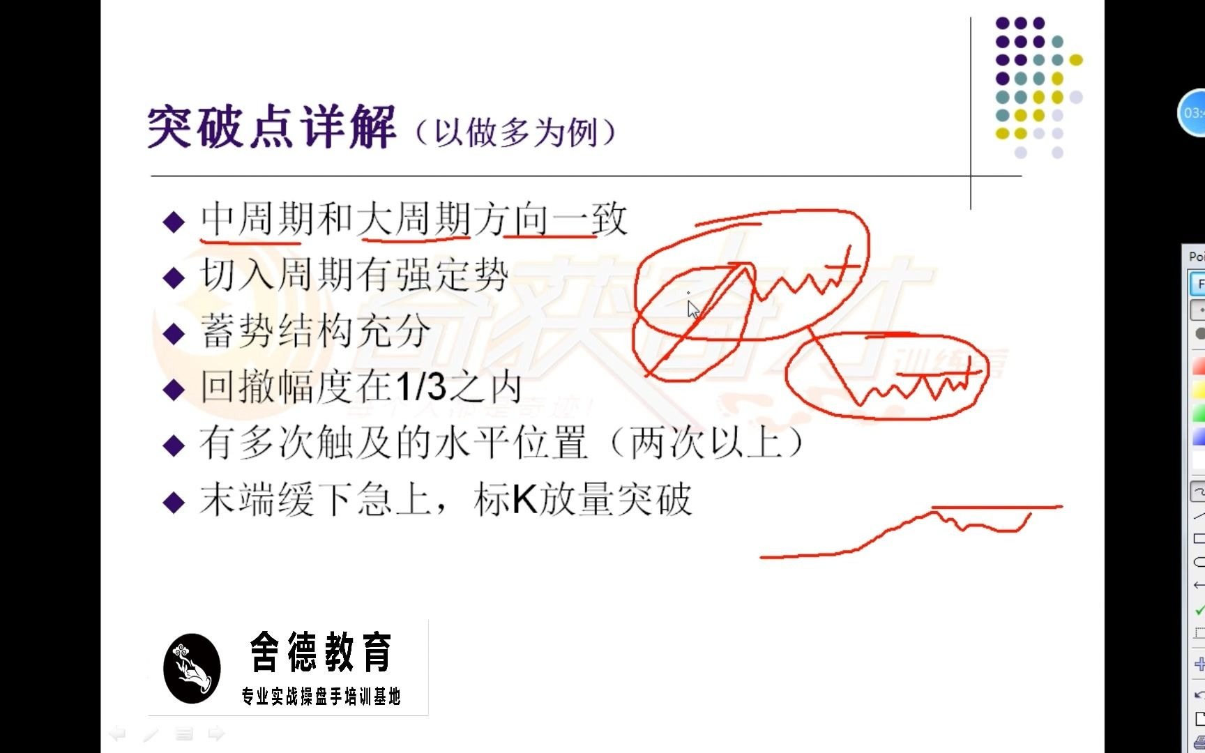 [图]孟德稳期货实战视频；如何有效的辨别真假突破，寻找有效的切入点