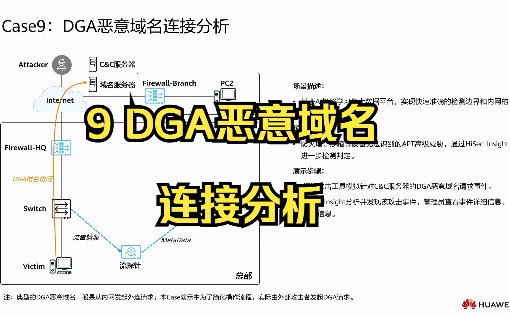 9 DGA恶意域名连接分析哔哩哔哩bilibili