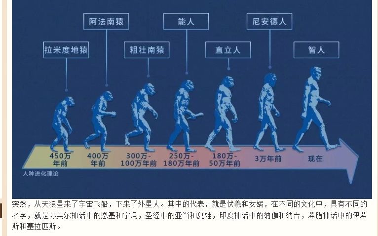 [图]人类文明史逐渐清晰：进化论+神创论，缺一不可