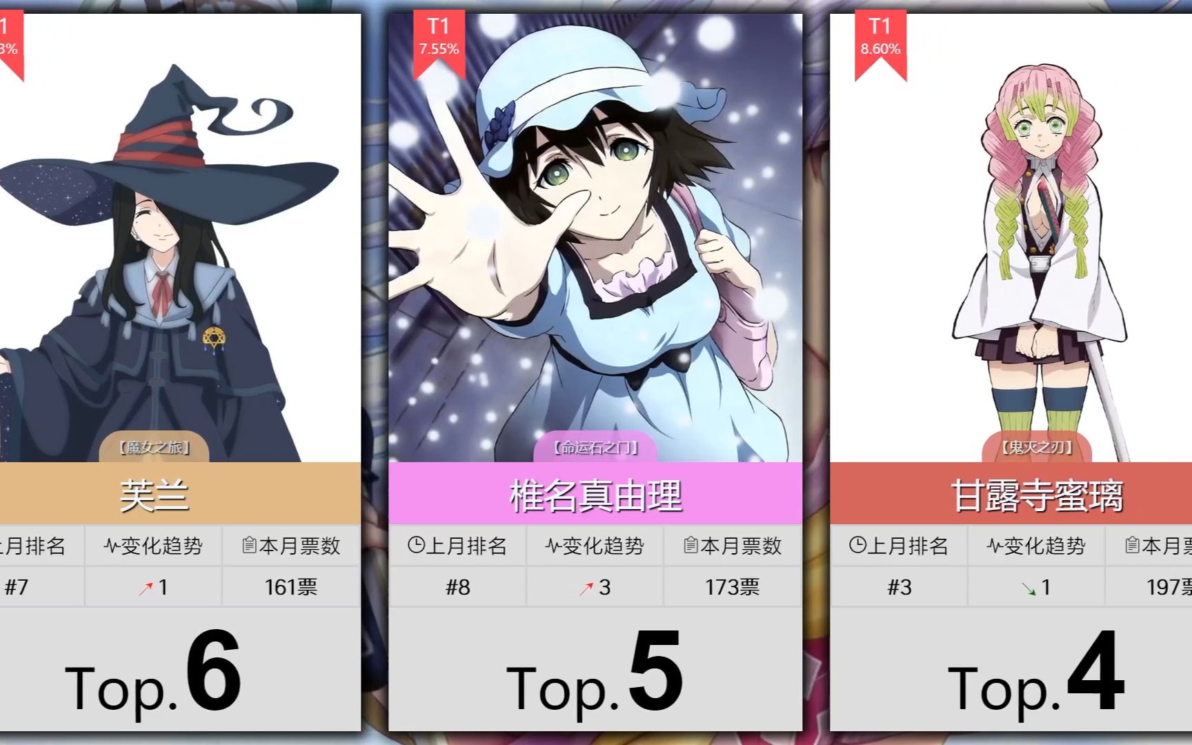 配音排行_10月花泽香菜配音动画角色人...